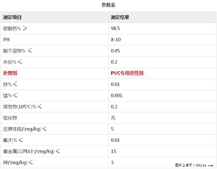 【桂林三鑫新型材料】电线电缆专用复合钙 超细改性碳酸钙 - 新手上路 - 定州生活社区 - 定州28生活网 dingzhou.28life.net