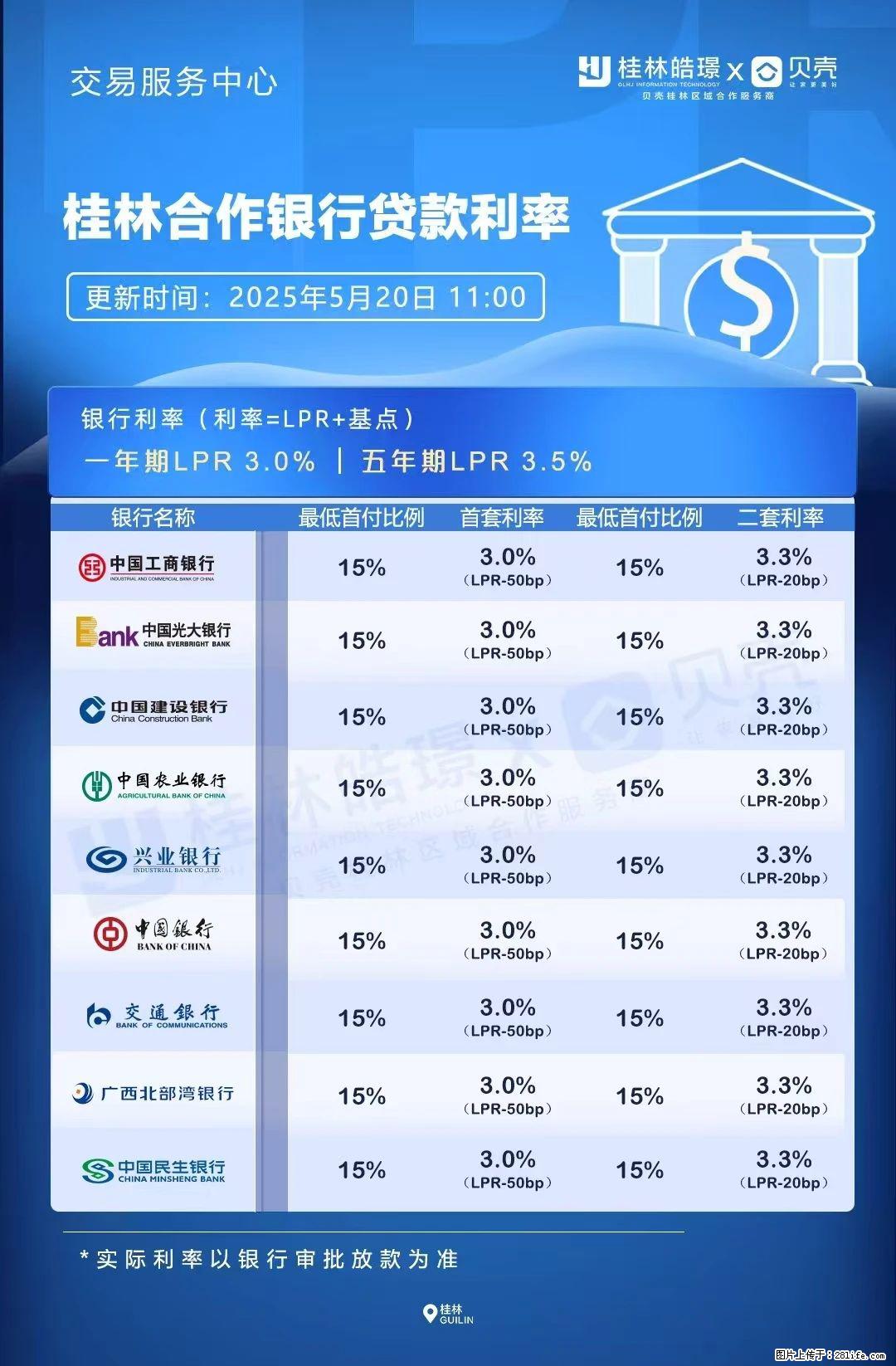 重磅！降息！桂林房贷利率3.0% - 定州生活资讯 - 定州28生活网 dingzhou.28life.net